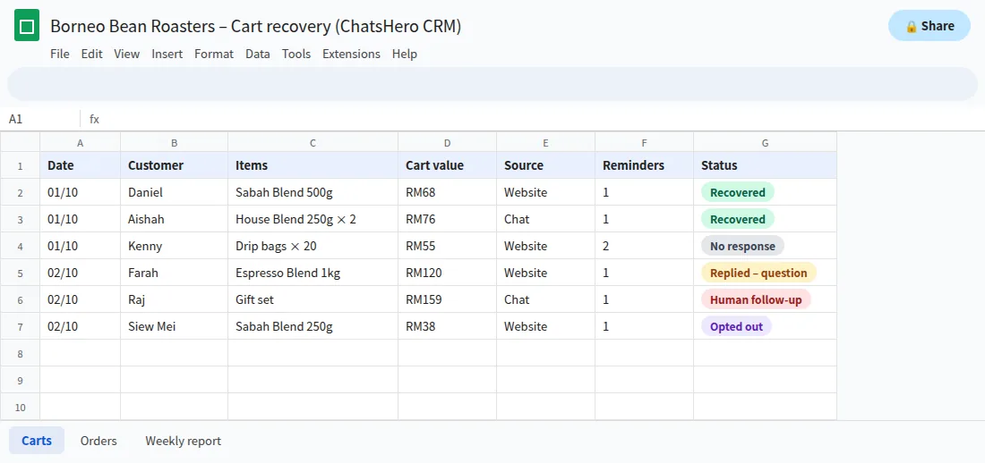 Google Sheets tracker showing abandoned carts, WhatsApp reminders and recovery status