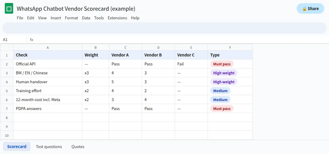 WhatsApp chatbot checklist scorecard in Google Sheets comparing three vendors