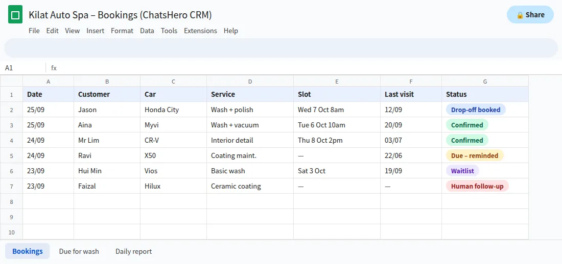 Google Sheets list of car wash bookings and last visits recorded from WhatsApp by the chatbot