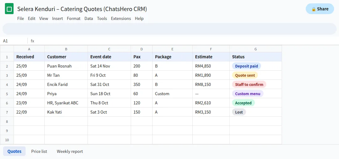 Google Sheets list of catering quotation enquiries from WhatsApp with pax, estimate and status