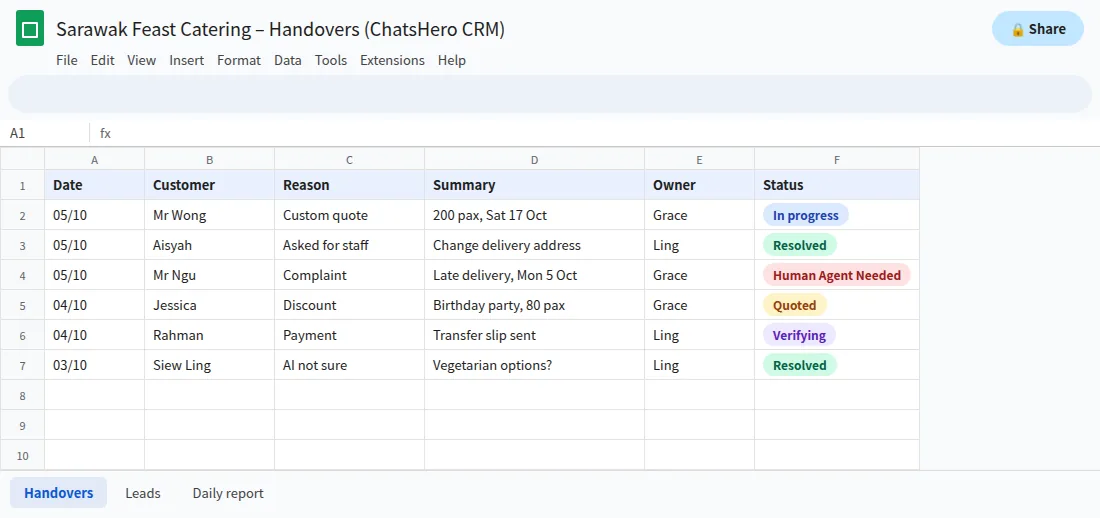 Google Sheets log of chatbot human handover requests with reason and status