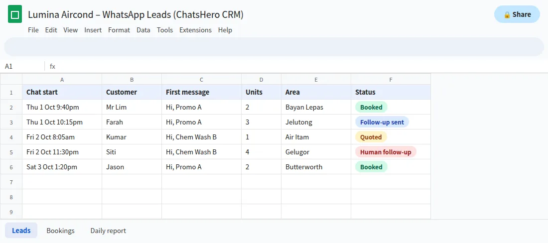 Google Sheets tracker of WhatsApp leads from Click-to-WhatsApp ads with first message, area and status