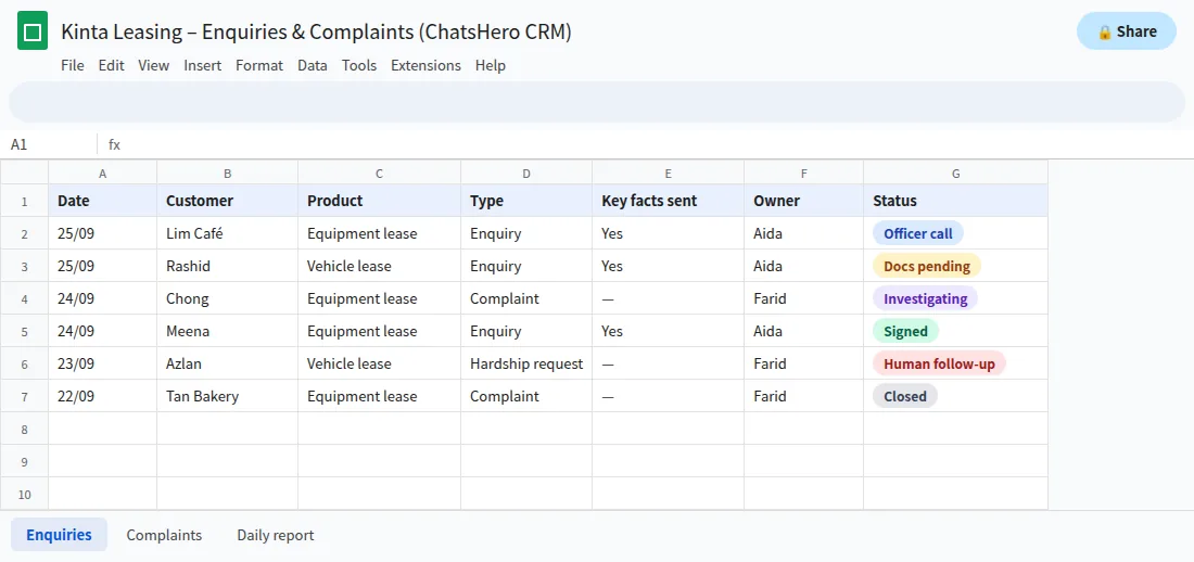 Google Sheets log of WhatsApp credit enquiries and complaints with owner and status