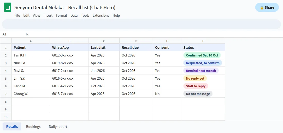Google Sheets recall list for a dental clinic showing recall month, consent and booking status from WhatsApp
