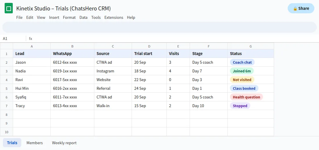 Google Sheet tracking gym free trial leads, visits and follow-up stage