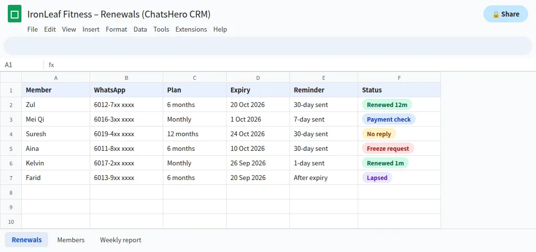 Google Sheet tracking gym membership expiry dates and renewal reminder status