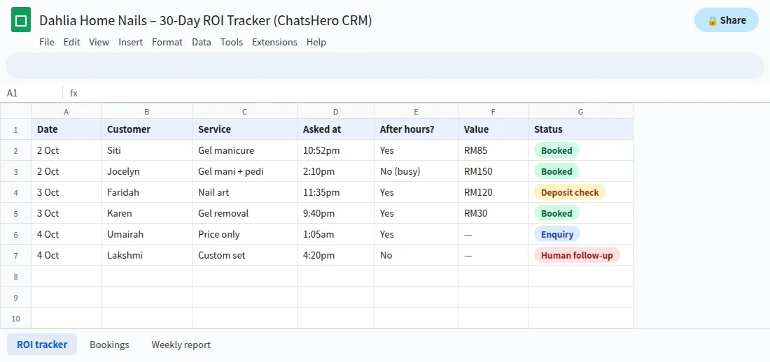 Google Sheets 30-day ROI tracker for a home-based beauty business chatbot