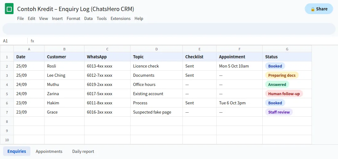 Google Sheet recording licensed money lender WhatsApp enquiries, checklists sent and office appointments