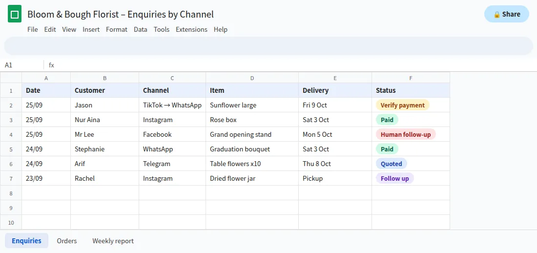 Google Sheets lead list with a channel column for Facebook, Instagram, TikTok, Telegram and WhatsApp enquiries