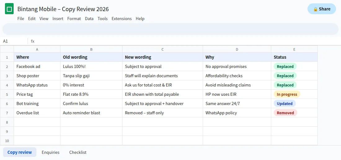 Google Sheet reviewing phone shop instalment ad and WhatsApp copy for the 2026 credit rules