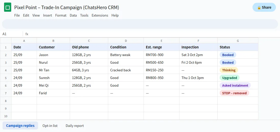 Google Sheet tracking phone trade-in campaign replies, estimated ranges and inspection bookings