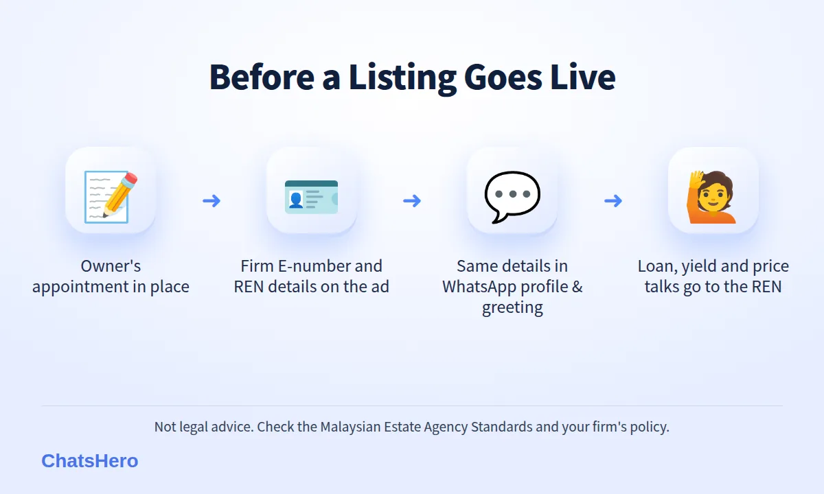 Four checks under real estate advertising rules in Malaysia before a listing goes out on WhatsApp
