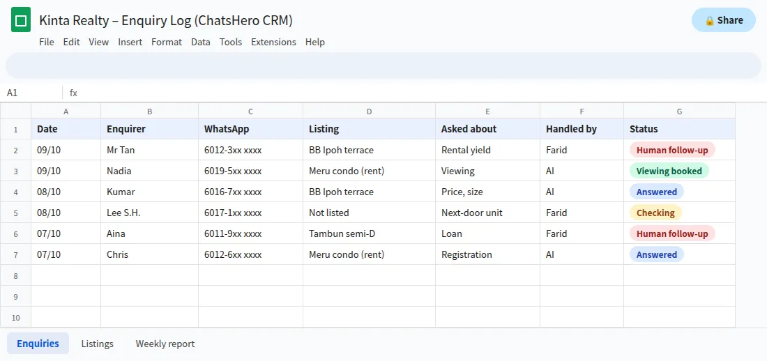 Google Sheet enquiry log recording listing, question type and handover to the REN
