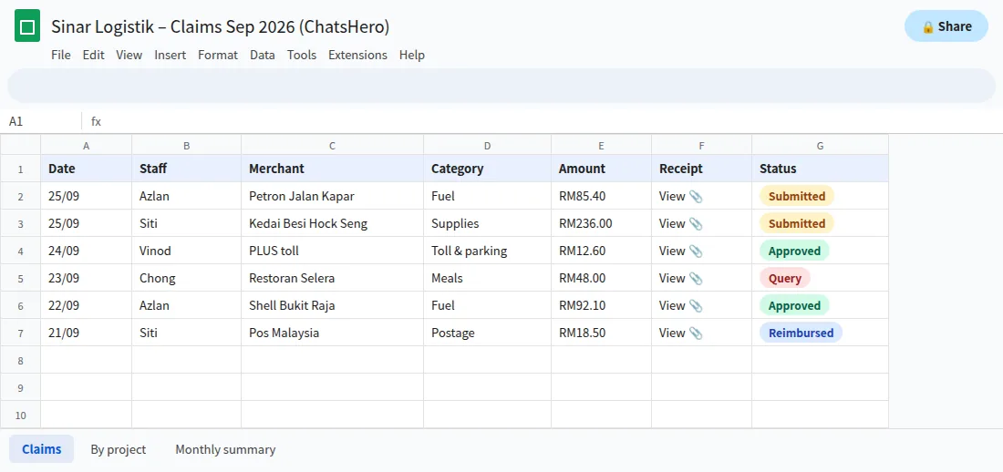 Google Sheet from a WhatsApp receipt scanner listing staff claims with merchant, amount, Drive link and status