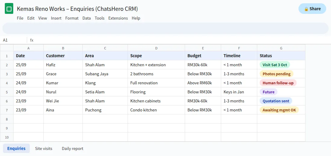 Google Sheet of renovation enquiries qualified on WhatsApp with scope, budget range and site visit status
