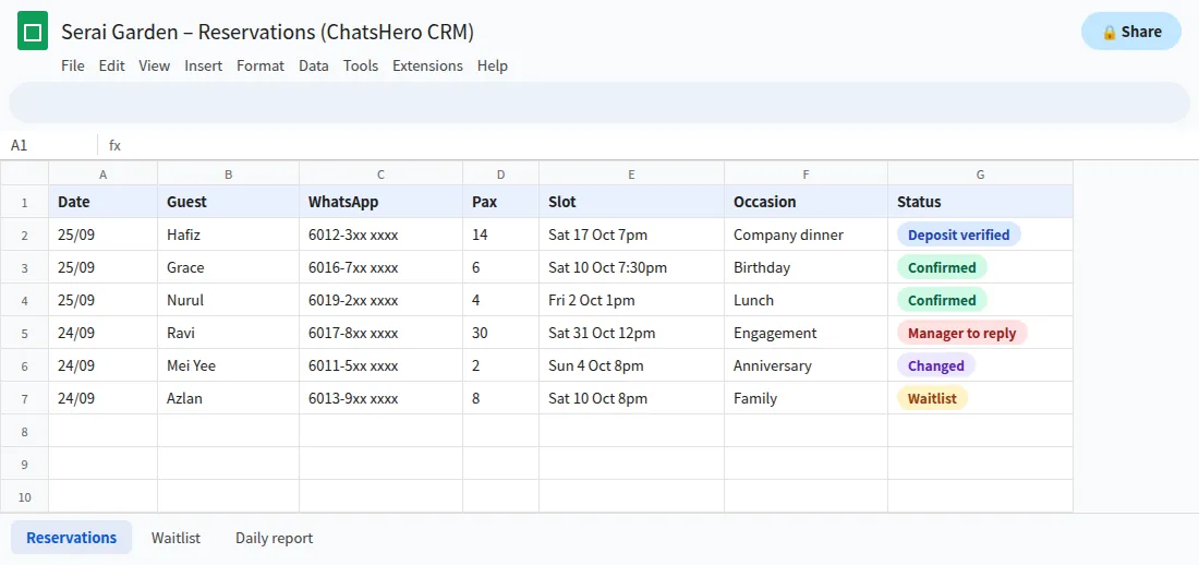 Google Sheets list of restaurant reservations recorded from WhatsApp with pax, slot and status