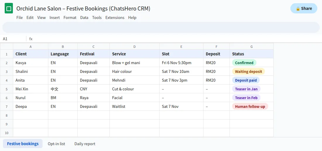 Google Sheets tracker for a salon festive promotion on WhatsApp with opt-in, bookings and deposits