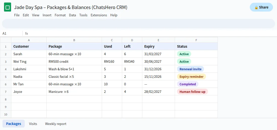 Google Sheets tracker of salon prepaid packages with sessions used, sessions left and expiry