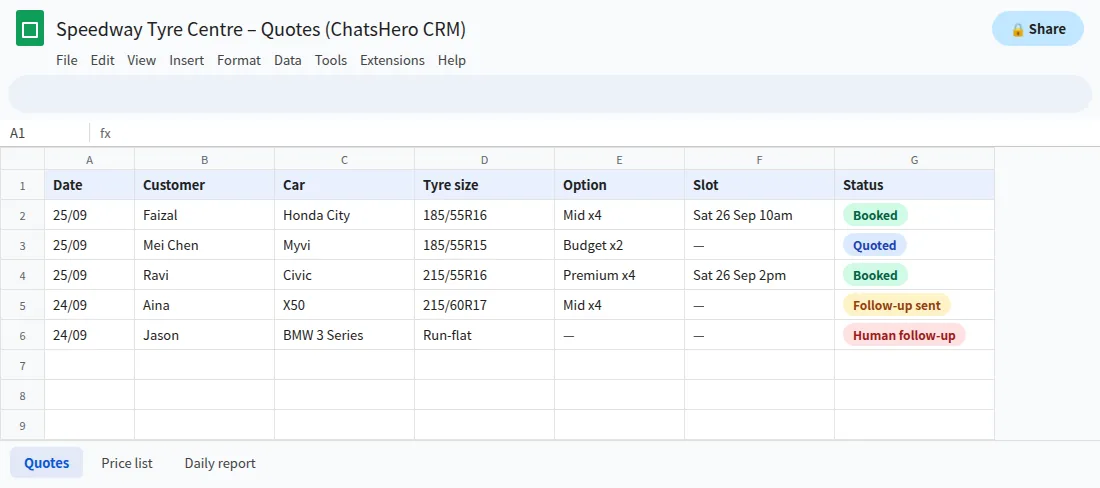 Google Sheets list of tyre price quotes and fitting bookings recorded by the WhatsApp chatbot