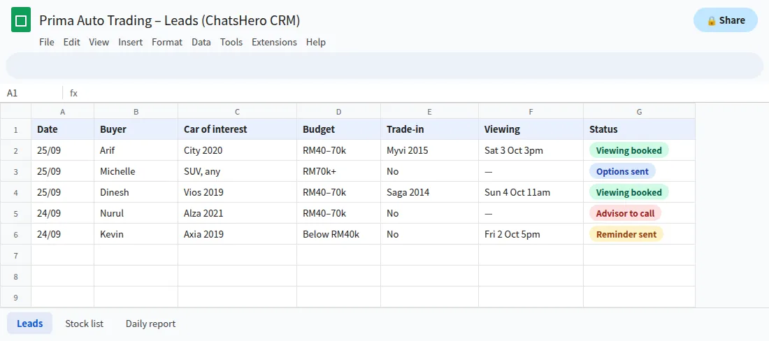 Google Sheets list of qualified used car dealer WhatsApp leads with budget, trade-in and viewing slot