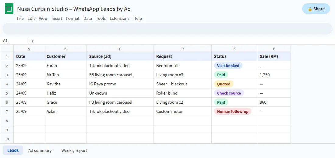 Google Sheets lead tracker with ad source, status and sale value recorded from WhatsApp chats