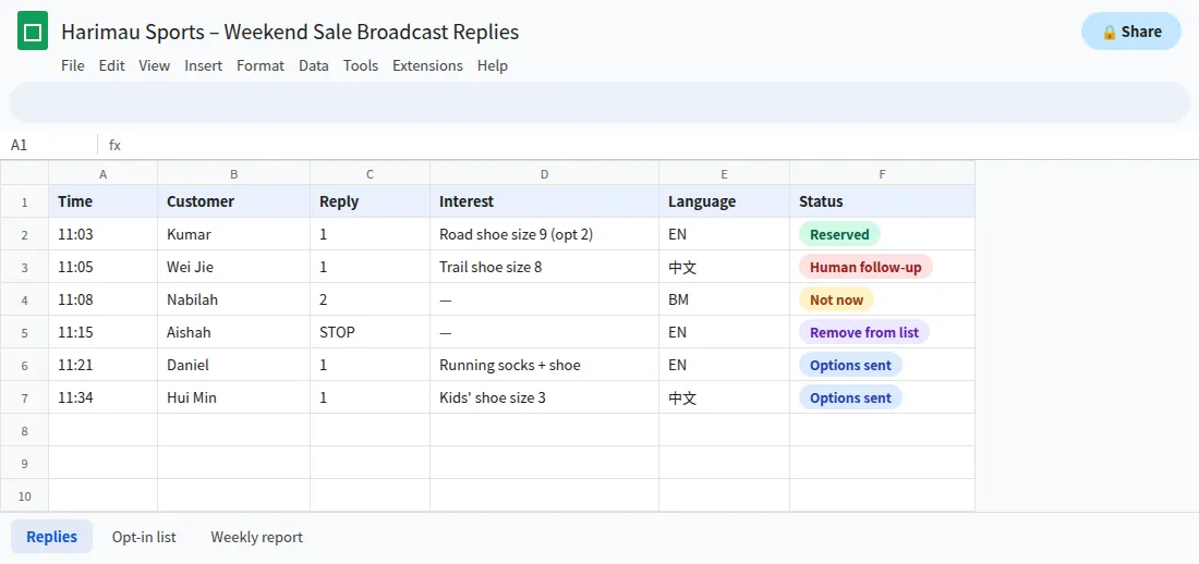 Google Sheets record of replies to a WhatsApp broadcast with interest, reservation and opt-out status