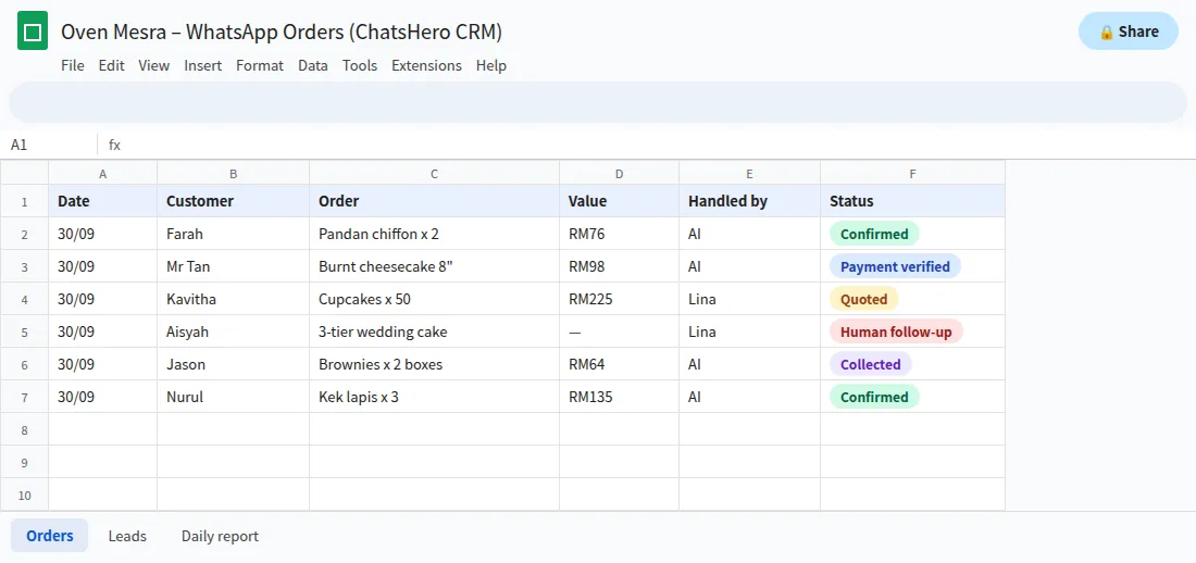 Google Sheets order records that feed the WhatsApp daily sales report