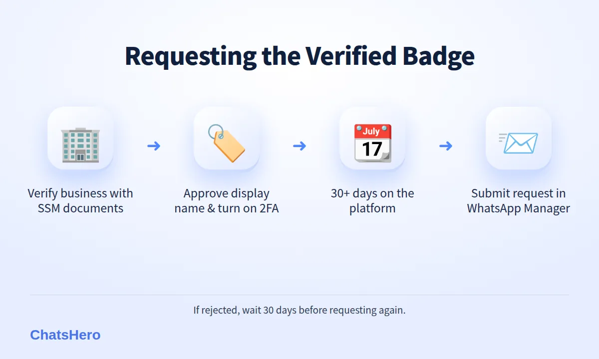 Four steps to request the WhatsApp verified badge as an Official Business Account in Malaysia