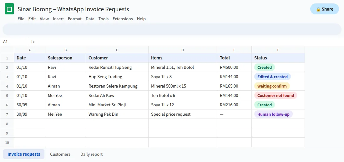 Google Sheets log of WhatsApp invoice requests with salesperson, customer, total and status