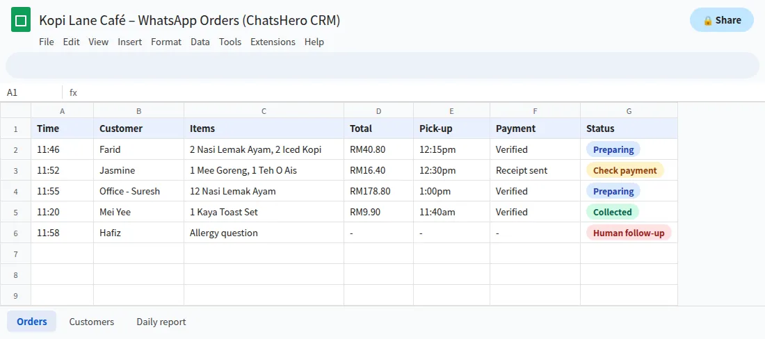 Google Sheets order list for WhatsApp restaurant orders with payment and pick-up status