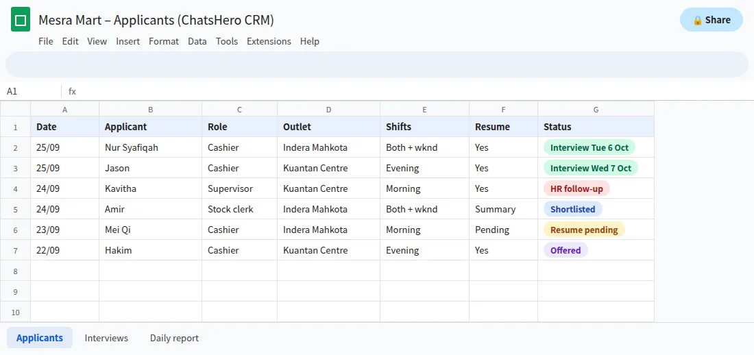 Google Sheet of applicants from WhatsApp recruitment screening with shifts, experience and interview status