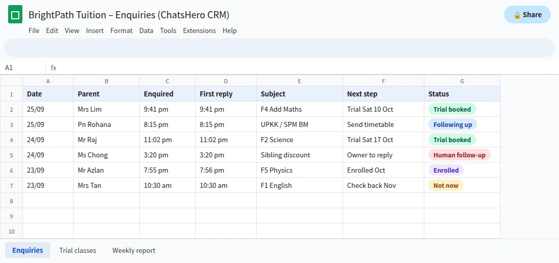 Google Sheets tracker showing lead response time and status for WhatsApp enquiries