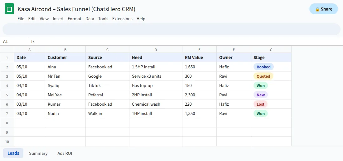 Google Sheets sales funnel with lead source, stage dropdown and RM value filled from WhatsApp