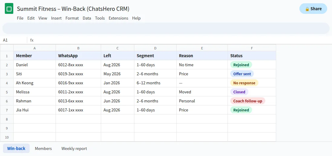 Google Sheet tracking lapsed gym members, reasons for leaving and rejoin status