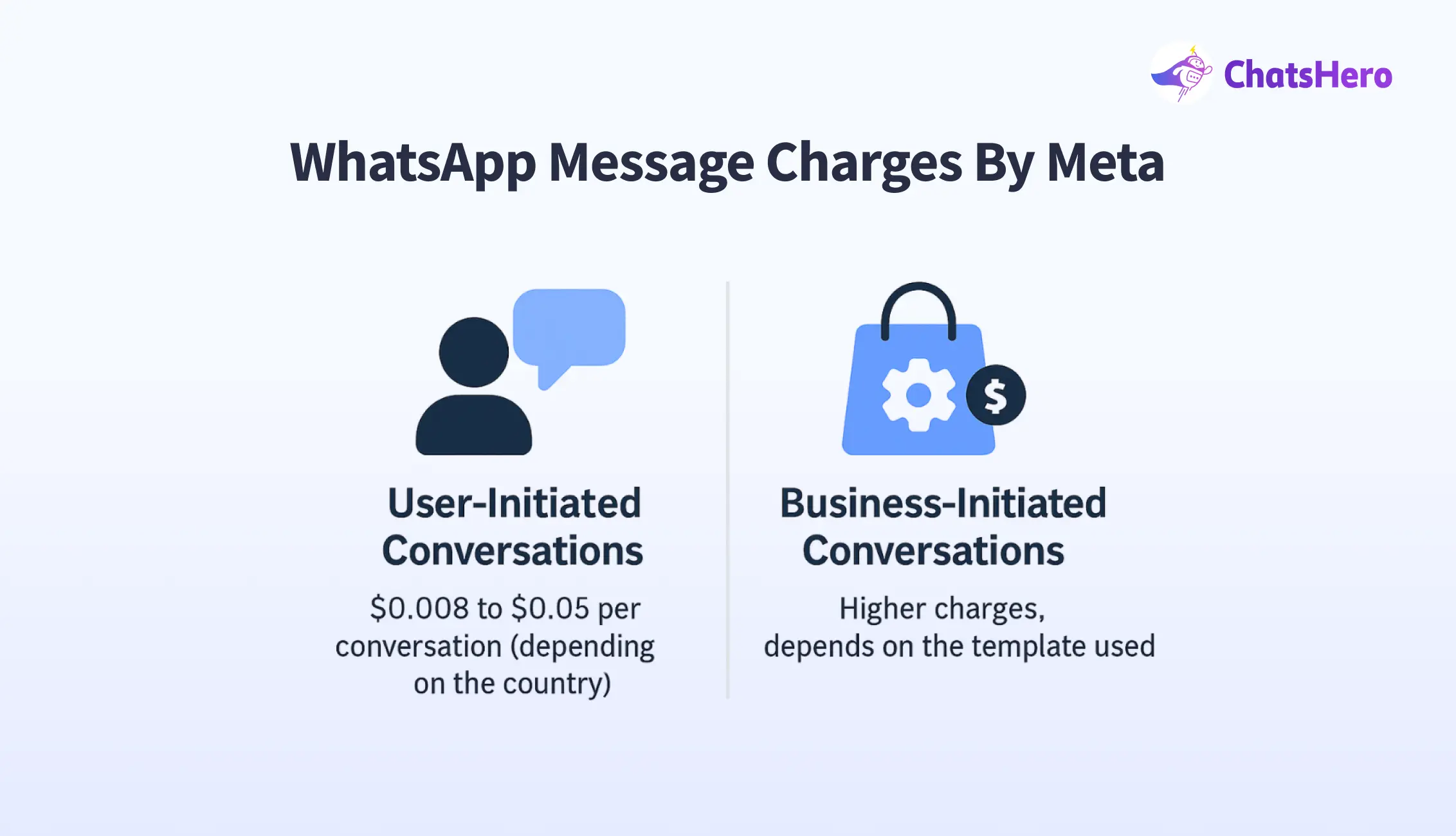 WhatsApp Message Charges by Meta