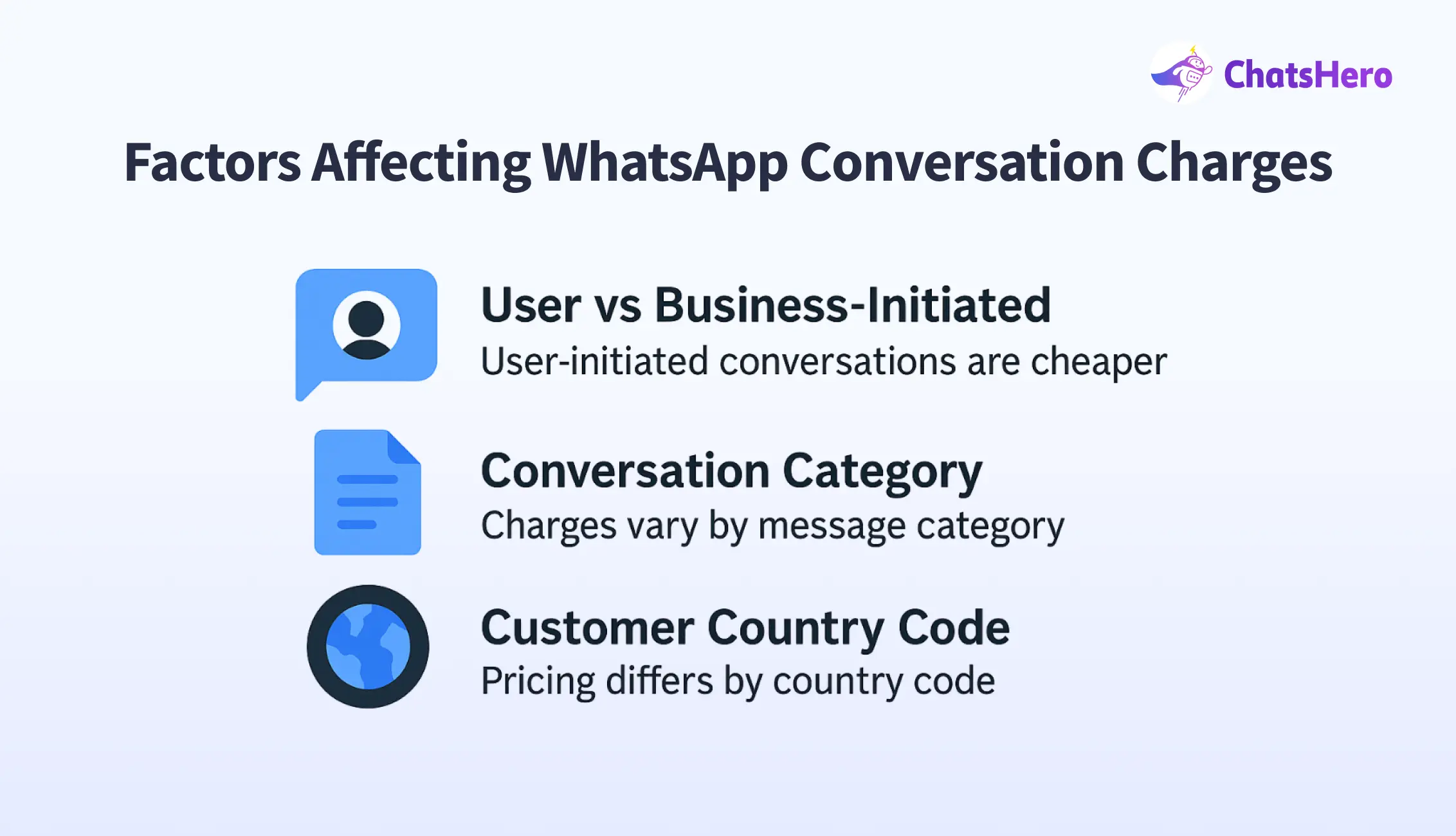 Factors Affecting WhatsApp API Pricing