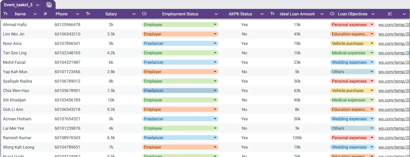Data Sent to Google Sheets