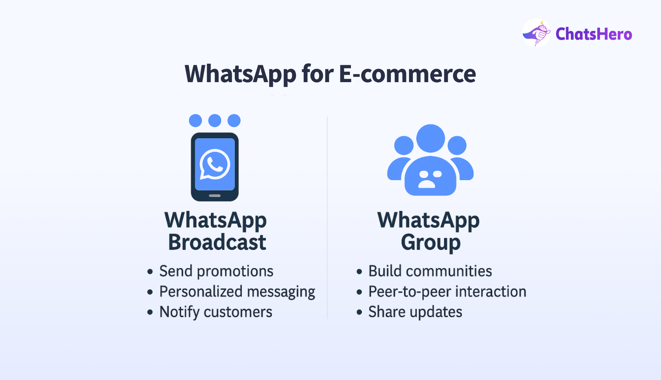 WhatsApp Use Cases in E-commerce